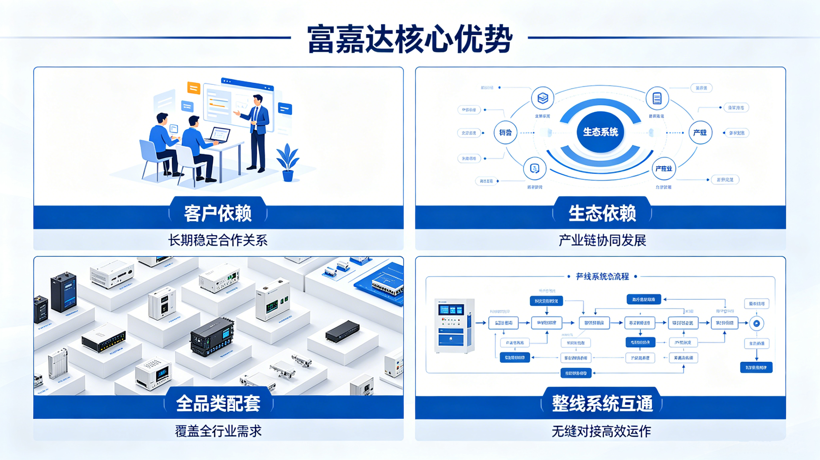 富嘉达给客户创造的价值是什么？